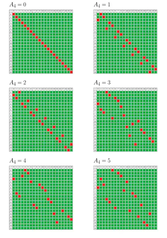 Visualization of losing states