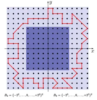 Circuit round the ball of radius 2 in Z ^ 2