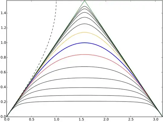  iterates of sine function