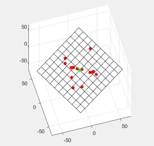 viewed normal to the plane, it is the widest spread view of points