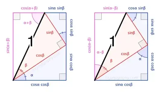 angle-sum and -difference trigonographs