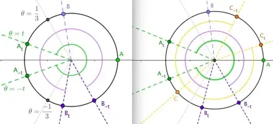 Circular Diagrams. Left:AB  Right:ABC