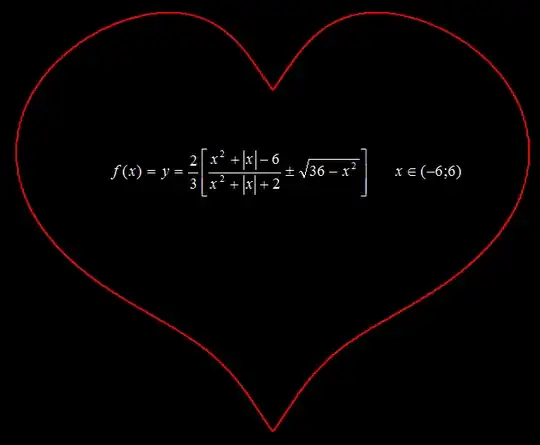 The equation of love.