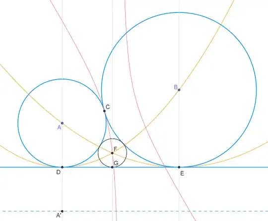 kissing circles - helper conics