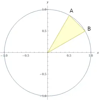 Points A and B on the unit circle