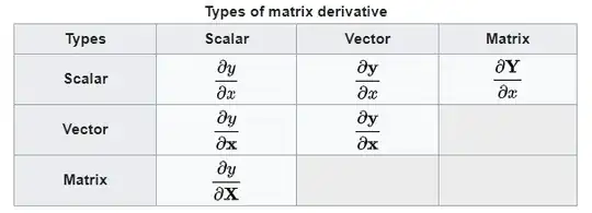 simple matrix derivatives
