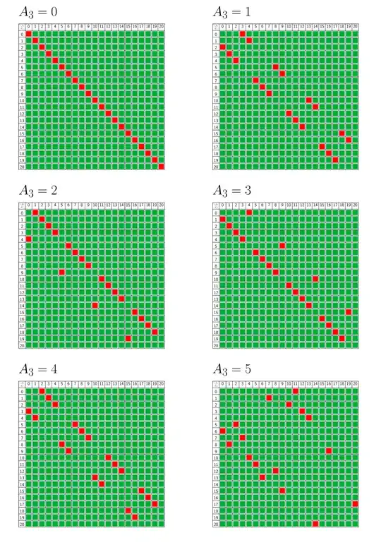 Visualization of game configurations