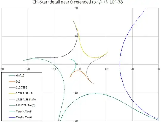 key to the chistar image