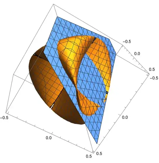 Block[{x0=54/121,y0=18/121,z0=12/121},ContourPlot3D[{x^2y^2+y^2z^2+z^2x^2-x y z==0,(z-z0) (-x0 y0+2 x0^2 z0+2 y0^2 z0)+(x-x0) (2 x0 y0^2-y0 z0+2 x0 z0^2)+(y-y0) (2 x0^2 y0-x0 z0+2 y0 z0^2)==0},{x,-1/2,1/2},{y,-1/2,1/2},{z,-1/2,1/2},MaxRecursion->4]]
