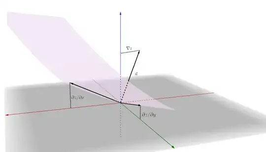 Tangent vector and normal vector with dy added