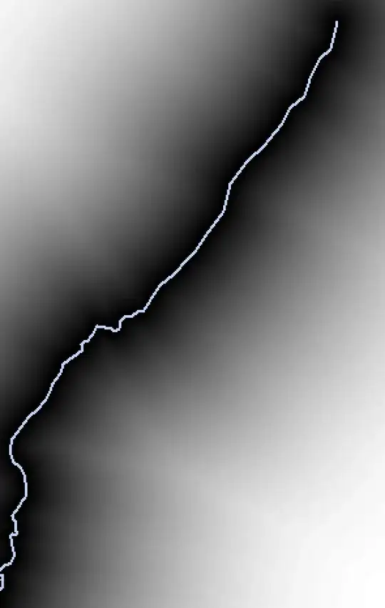 Image of distance surface