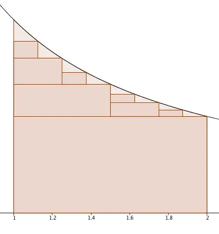 Tiling of ln(2) with rectangles
