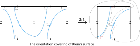 The orientation covering of Klein's surface by the torus. Created with Adobe Illustrator.