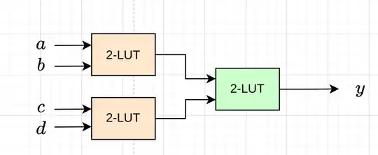 simple network of 2-LUTs