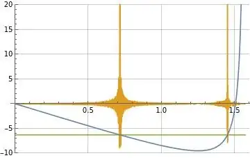 Illustration of f_{10}(t)=\tan(t)-10 t in blue and formula (4) for delta(f_{10}(t)+2 \pi) in orange