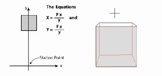 3D Projection Equations