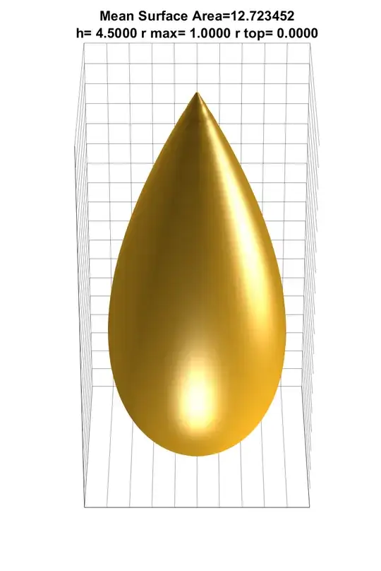 Best Parametric Polynomials