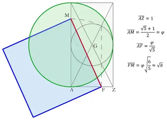 Beatrix construction from Wikipedia