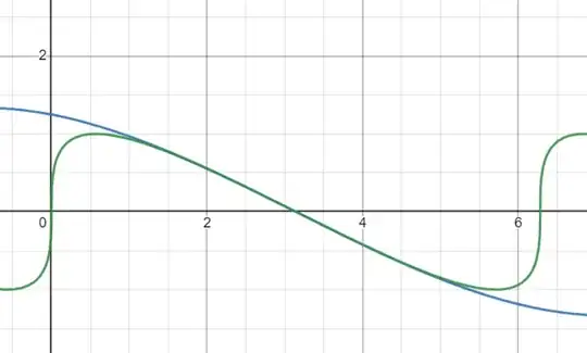 Green graph is y=sin(x+y) and blue graph is the approximation