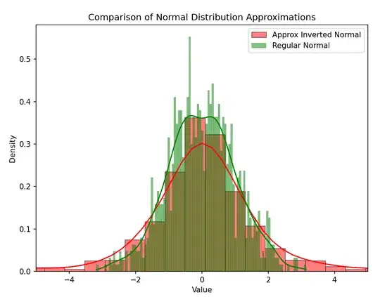 Comparision Plot