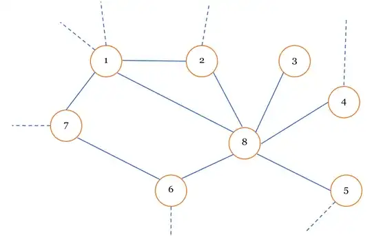 Illustration for sample graph coloring