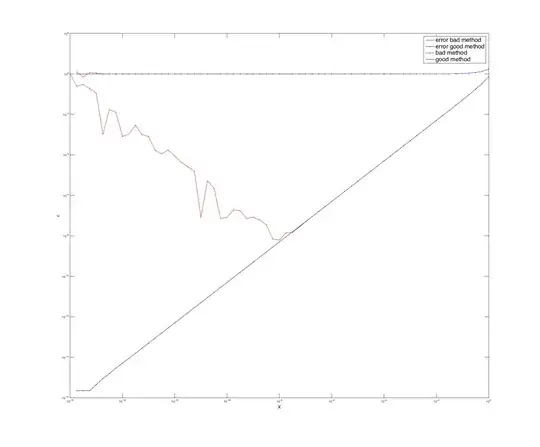 Error in the computation of $(e^x-1)/x$ using the two methods