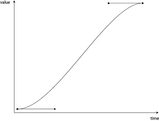 Example of a Bézier curve