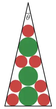 Seven red circles and three green circles packed in a triangle with angle theta at the top