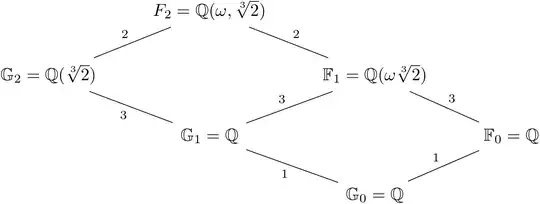 Diagram created in LaTeX using the tikz-cd package.