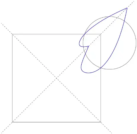 Inversion in a square