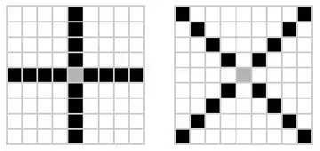 $n^2=1+3+5+\ldots+(2n-1)$ using squares of side $(2n+1)^2$