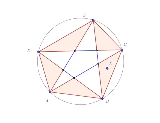 mse argument fails for a pentagon