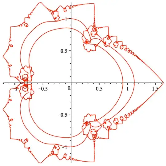 graph of the fractal