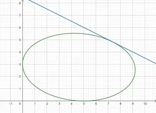 solution ellipse