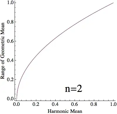 range of geometric means