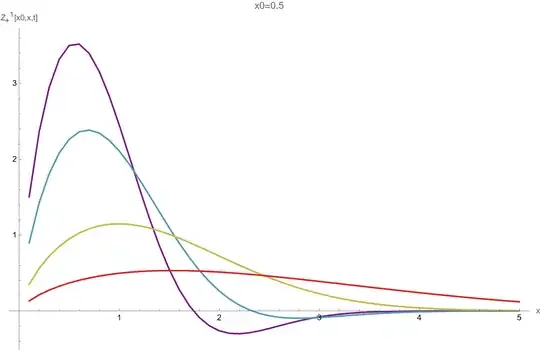 The first order correction to the propagator for different values of <span class=