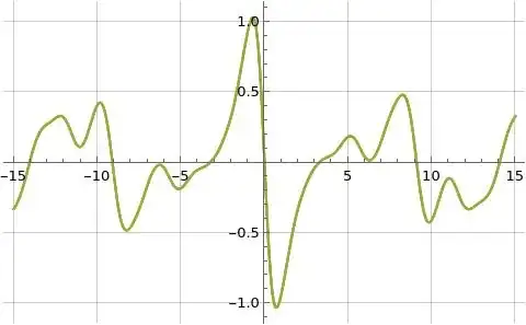 Illustration of imaginary part of formulas (2), (4), and (10) for s=3/2+i t