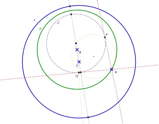 Tangents from A to c'