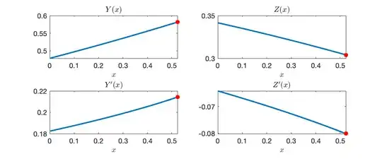 Solutions in terms of the functions <span class=