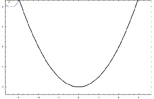 curtate outer parabolic trochoid