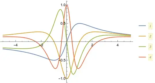 "stereographically" transformed chebyshev polynomial of the first kind