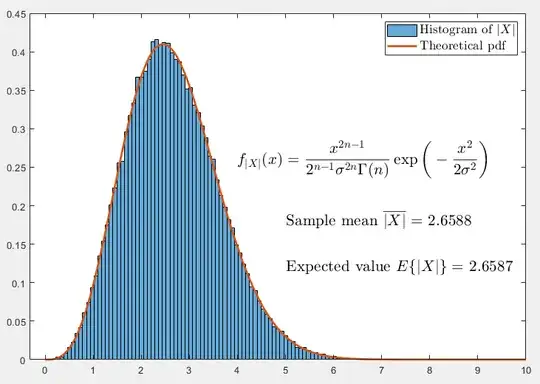 Distribution of the norm of vector X, with computation of the mean