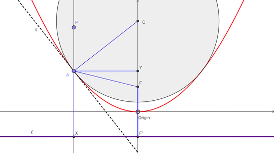 Diagram showing locations of points/lines referred to in proof