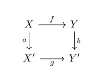 The diagram of proposition 2.1.6