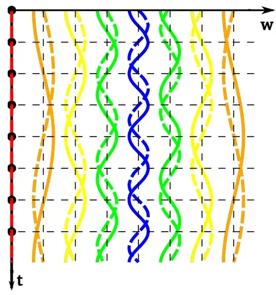 DFT COB Matrix Concept