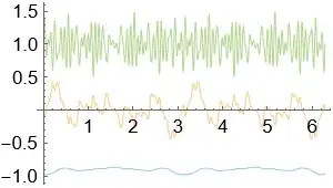 random fourier series and derivatives