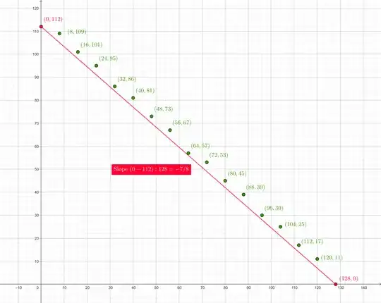 mse picture Newton polygon for P for n=8