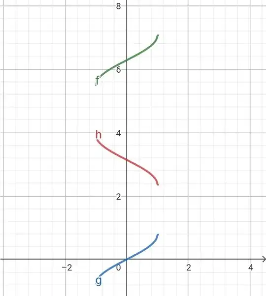 arcsine graph with different ranges