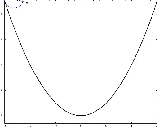 prolate inner parabolic trochoid