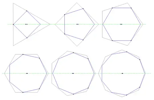 diagrams using these parameters